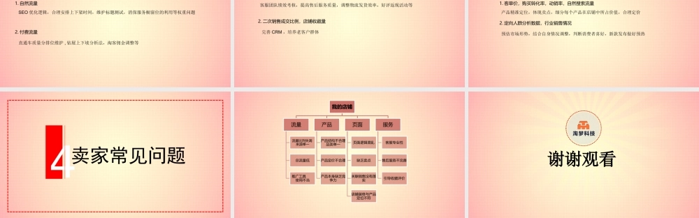 店铺自我诊断.pptx