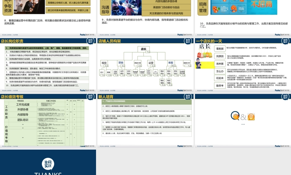 店长职能第一版.pptx