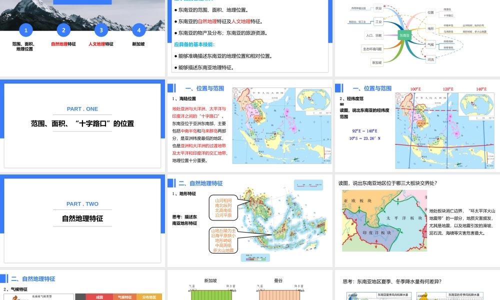 东南亚（未美化版）(1).pptx