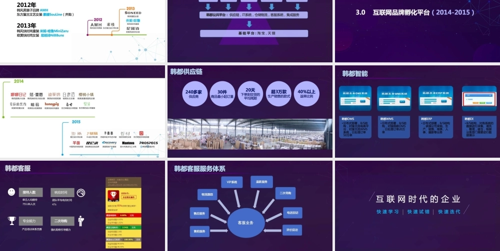 韩都衣舍单个案例.pptx