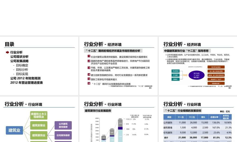建筑装饰企业营运计划.pptx