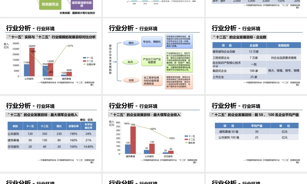建筑装饰企业营运计划.pptx