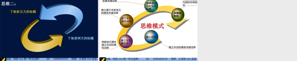 金雀淘宝seo优化——宝贝标题优化.pptx