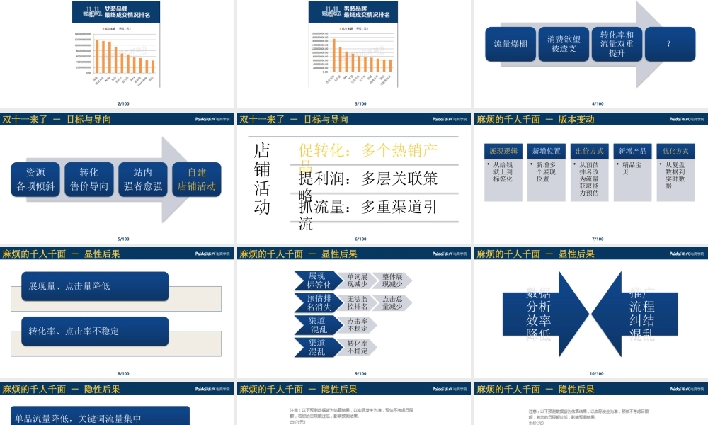 墨子 － 派代9月公开课(1).pptx