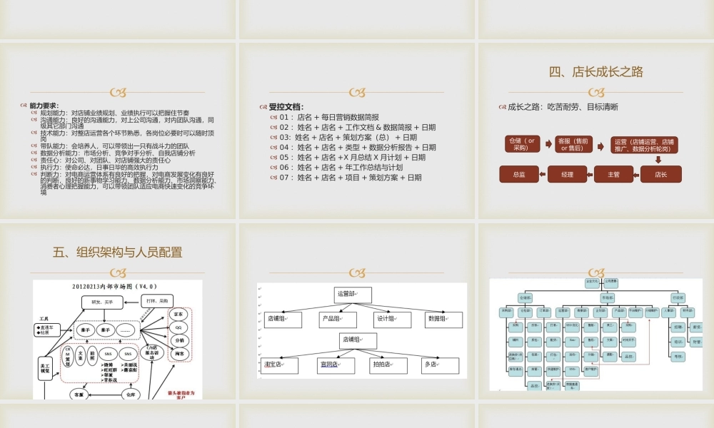 强小明-金牌店长.pptx