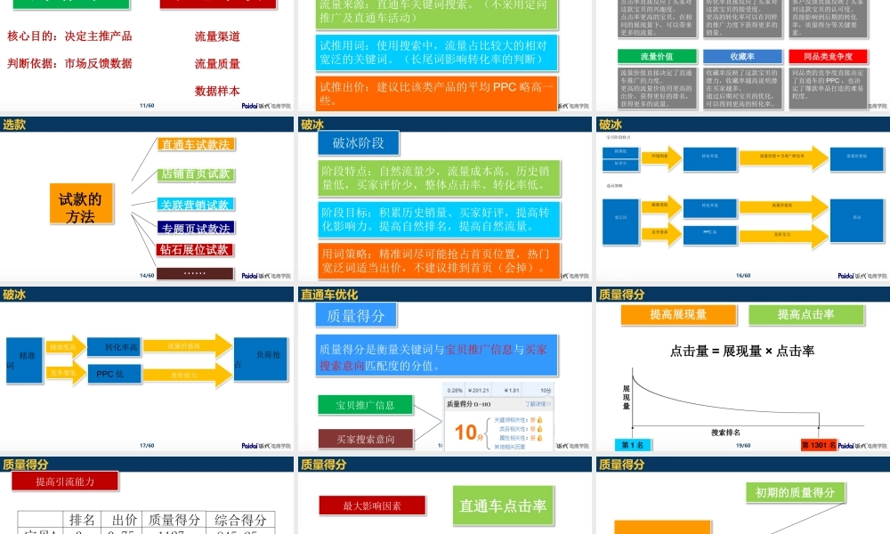 阮超-直通车、钻展.pptx