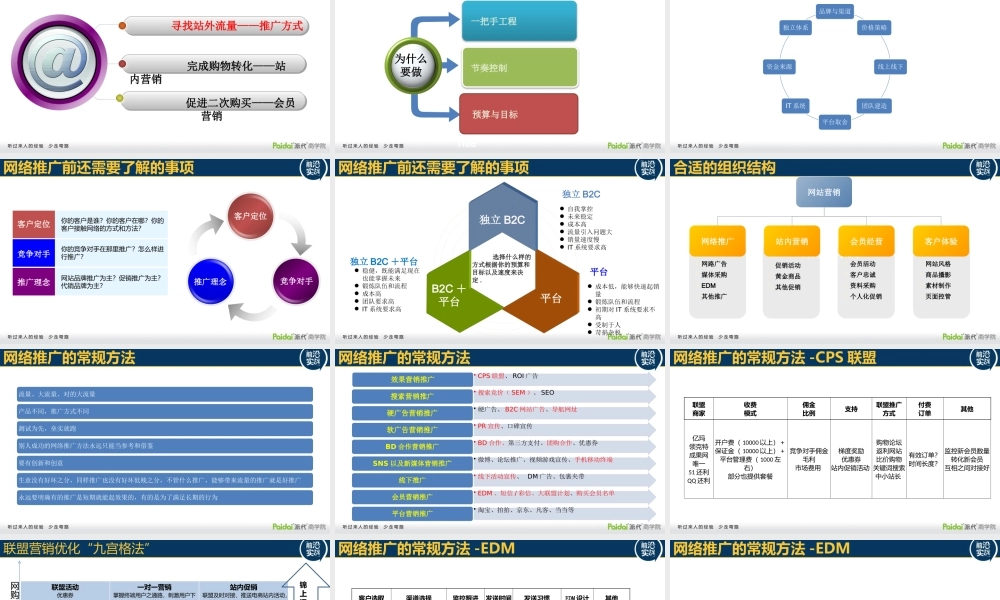 实战网络推广@朱启功120702.pptx