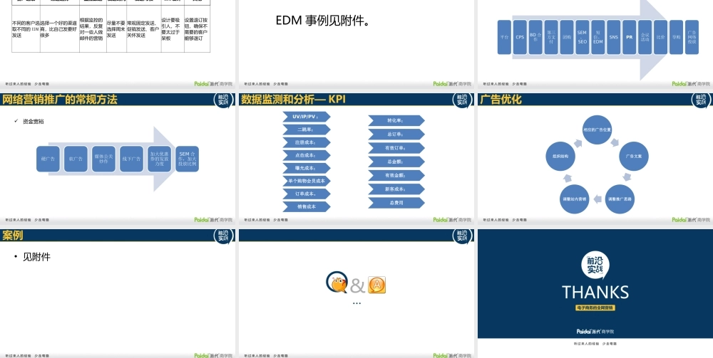实战网络推广@朱启功.pptx
