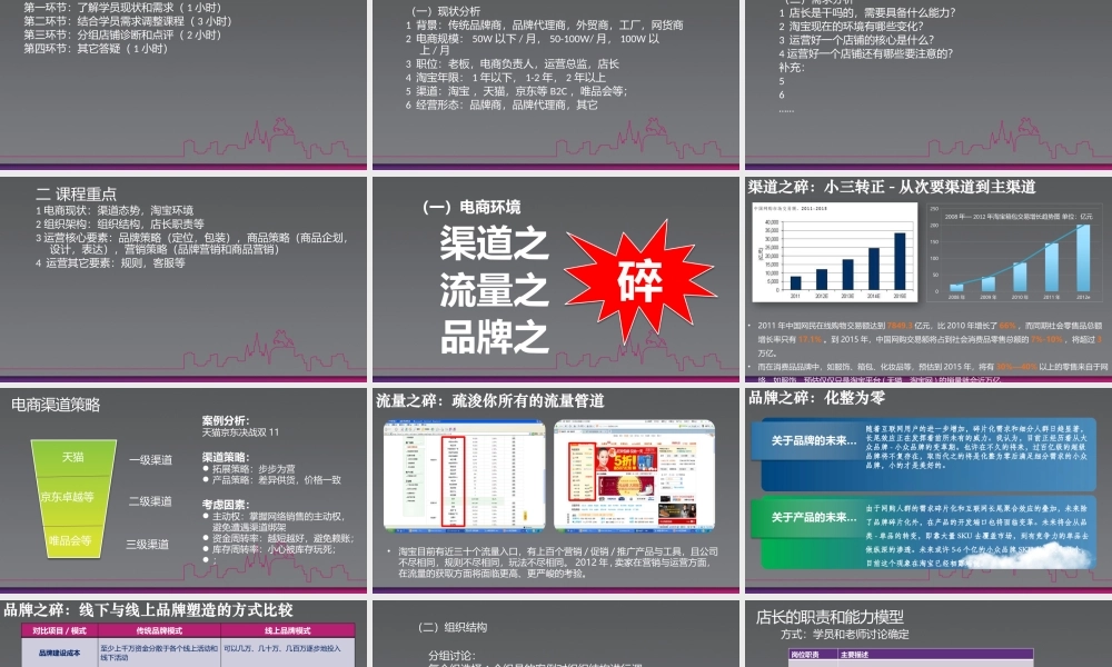 淘宝品牌运营之道.pptx