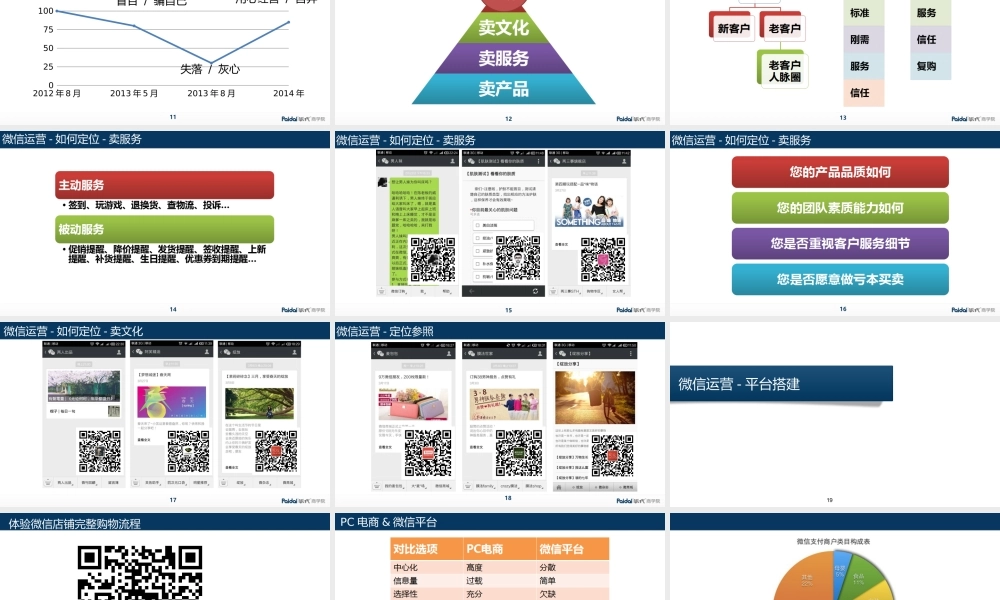 淘宝卖家微营销之法@冷面.pptx