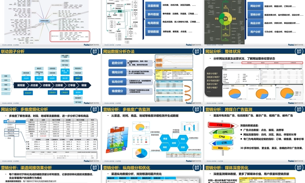 效果整合营销分享——监测 分析 优化.pptx