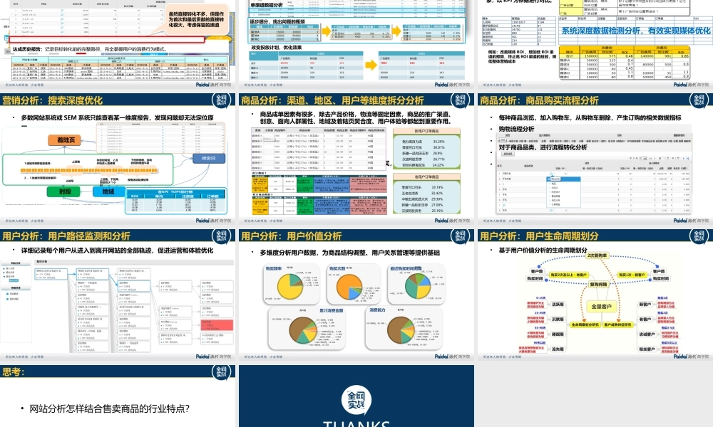 效果整合营销分享——监测 分析 优化.pptx