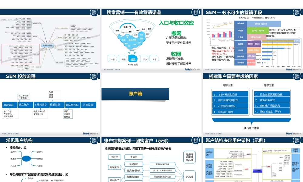 效果整合营销SEM-派代.pptx