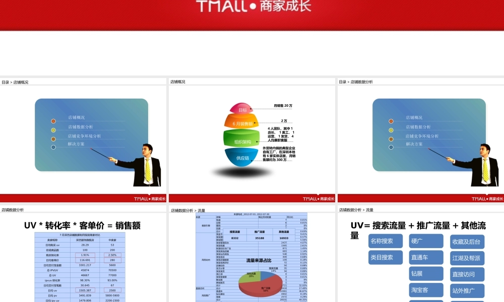 艺深服饰旗舰店诊断.pptx