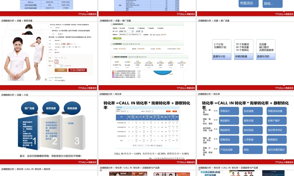 艺深服饰旗舰店诊断.pptx
