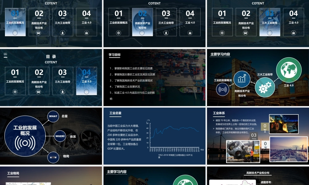 中国的工业（美化版）.pptx