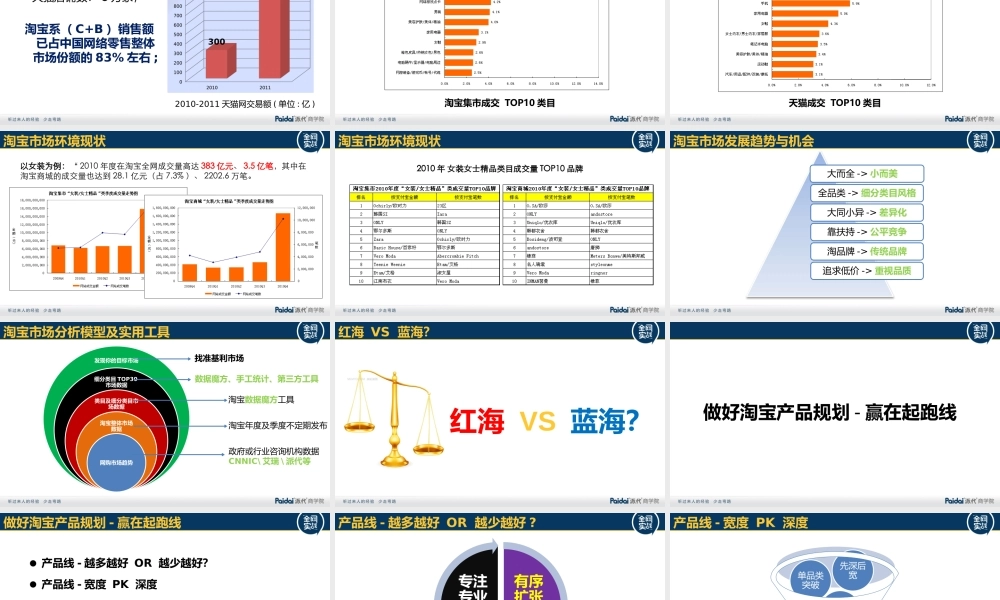 找准利基市场 赢在起跑线.pptx