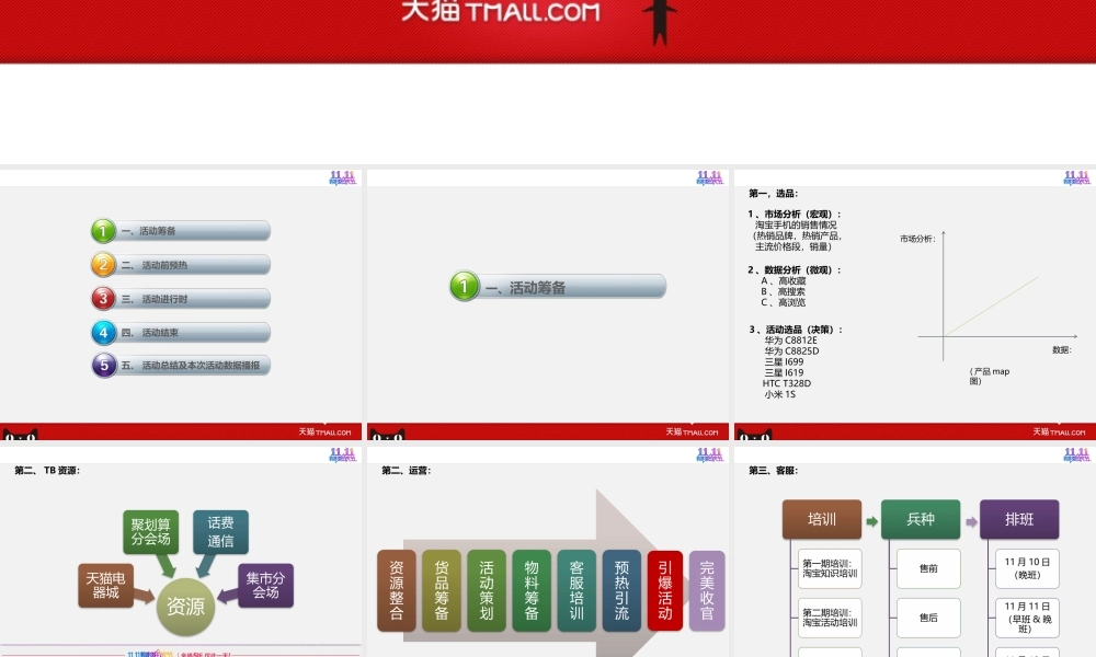 中国电信双十一活动小结.pptx