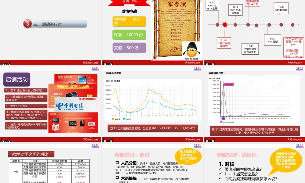 中国电信双十一活动小结.pptx