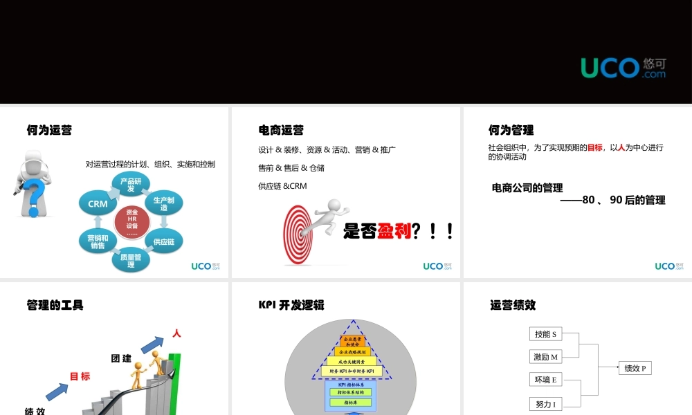 运营团队绩效及建设.pptx