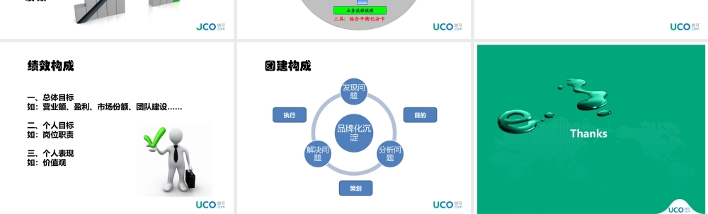 运营团队绩效及建设.pptx
