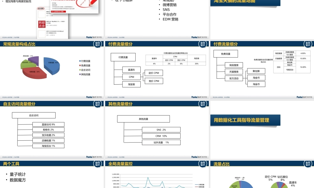 抓住大流量_大疯(1).pptx