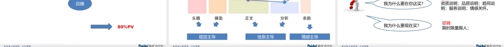 转化率(2).pptx