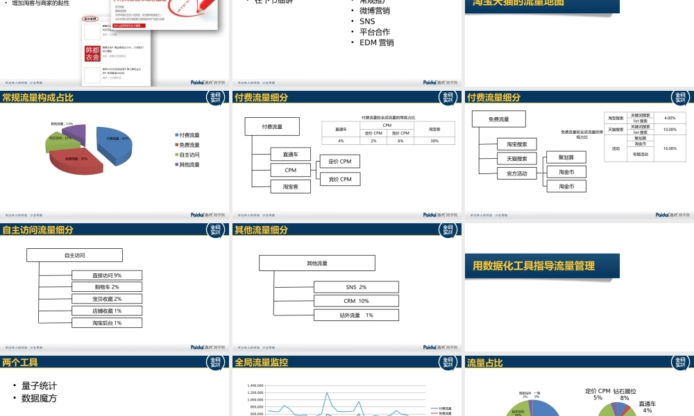抓住大流量_大疯.pptx