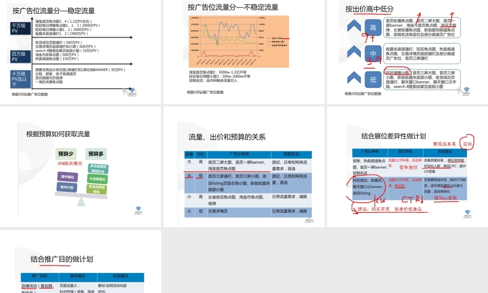 钻展投放技巧.pptx