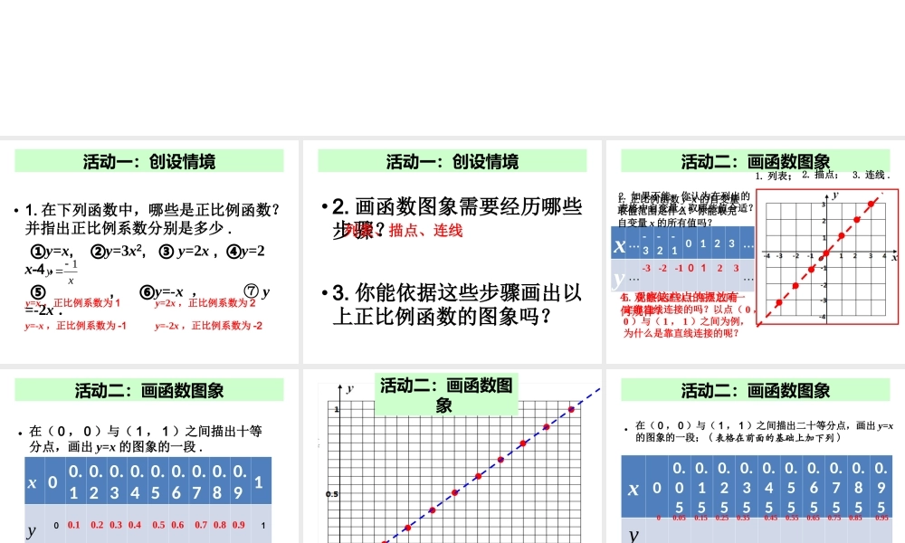 2013-2014学年八年级数学下册课件：19.2.1 正比例函数（第2课时）.ppt