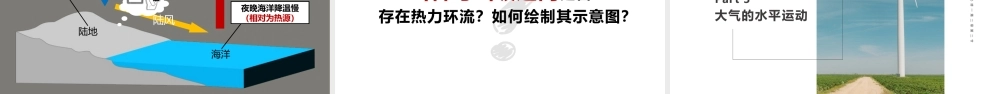B版：大气的受热过程和大气运动（A版不能正常打开用这个）.pptx