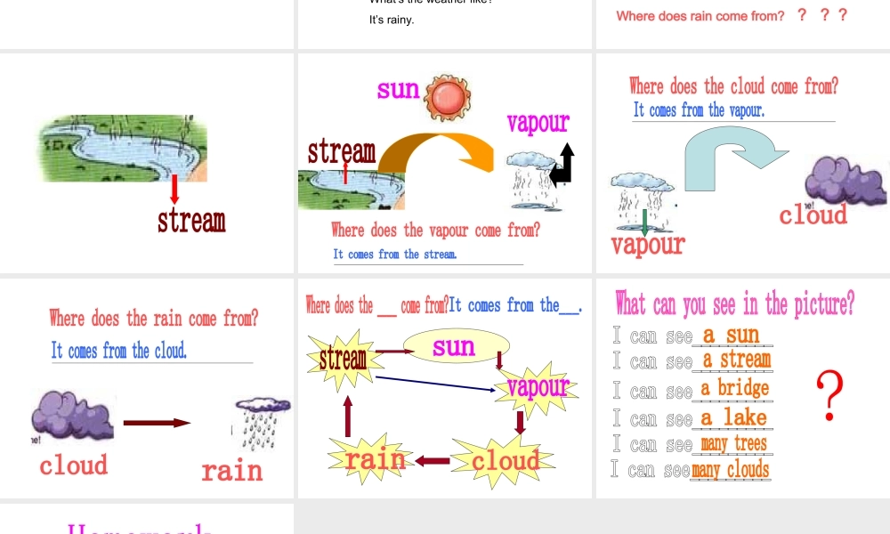 pep小学六年级英语上册Unit 6第二课时优质课课件PPT.ppt