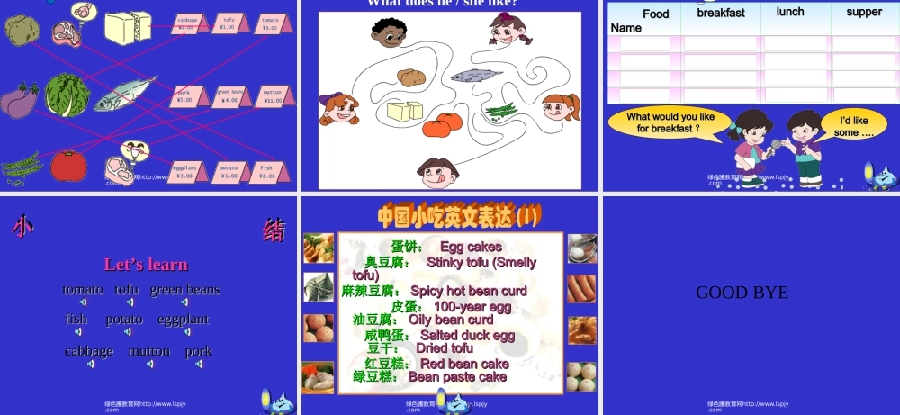 PEP小学五年级英语上册U3L1.ppt