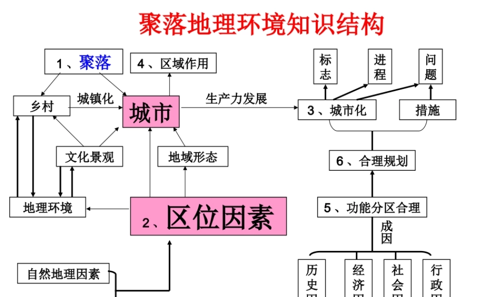 城市的区位因素分析.ppt