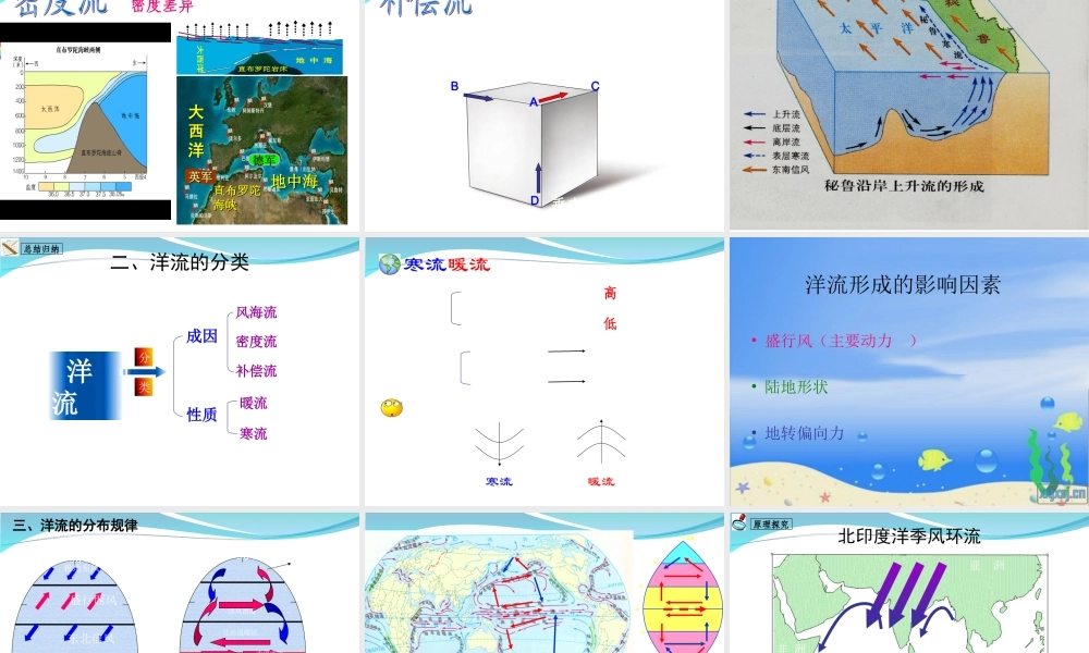 第九、十课时：水循环与世界洋流.ppt