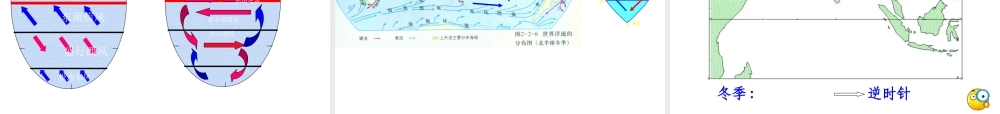 第九、十课时：水循环与世界洋流.ppt