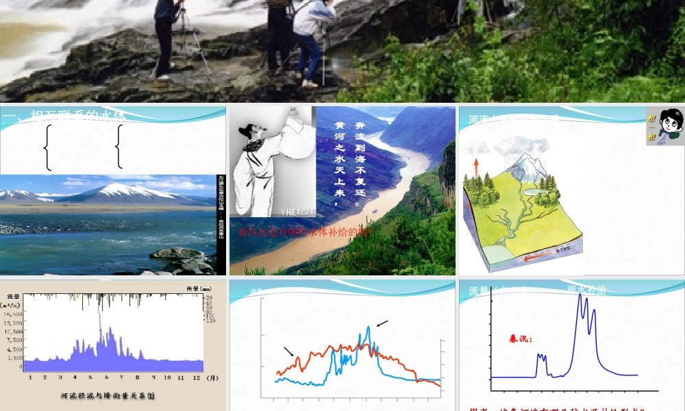 第九课时：水循环.ppt