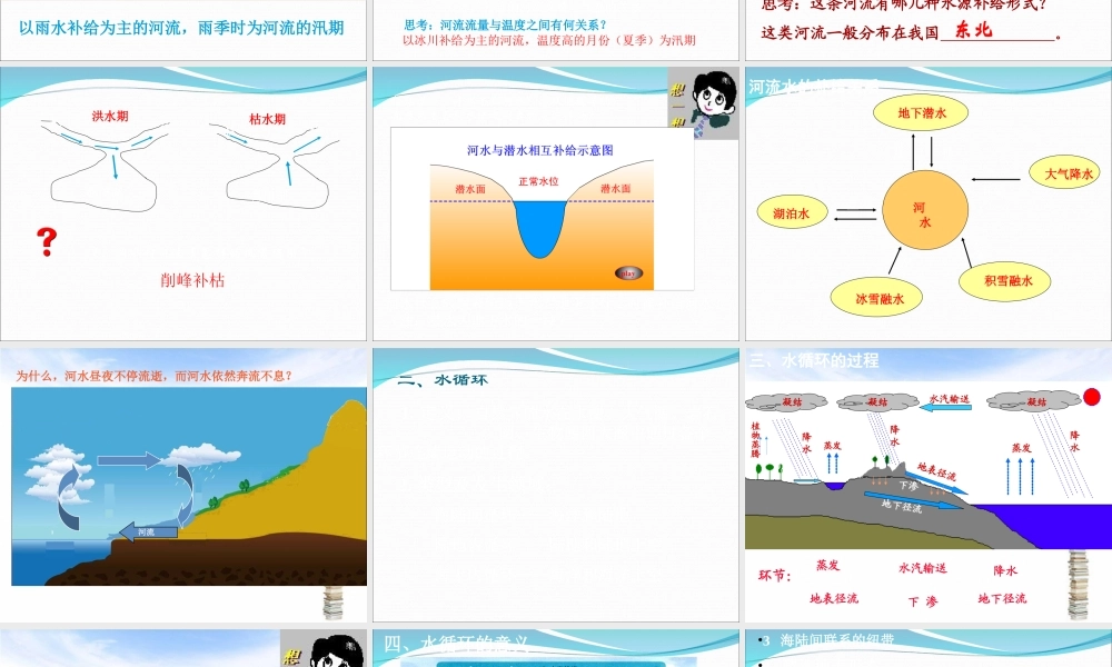 第九课时：水循环.ppt