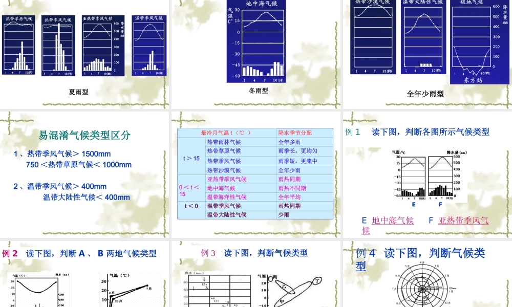 第七课时：世界的气候1.ppt