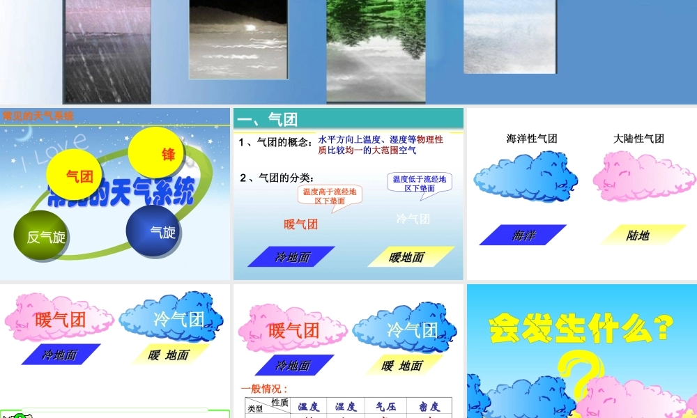 第七课时：常见的天气系统.ppt