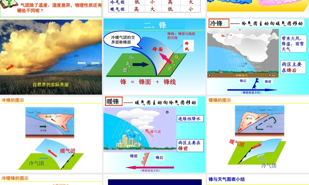 第七课时：常见的天气系统.ppt