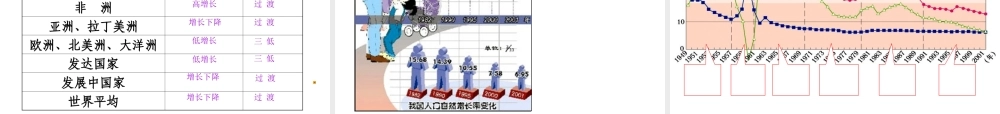第一课时：人口的增长模式及地区分布.ppt