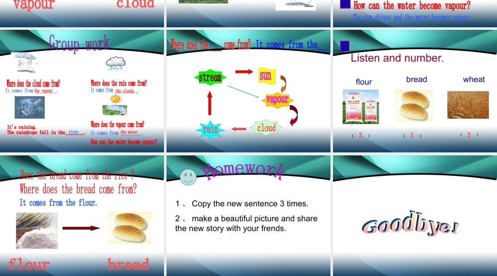 人教PEP版英语六上《unit 6 the story of rain》Part A Let’s learn PPT课件[www.edudown.net].ppt