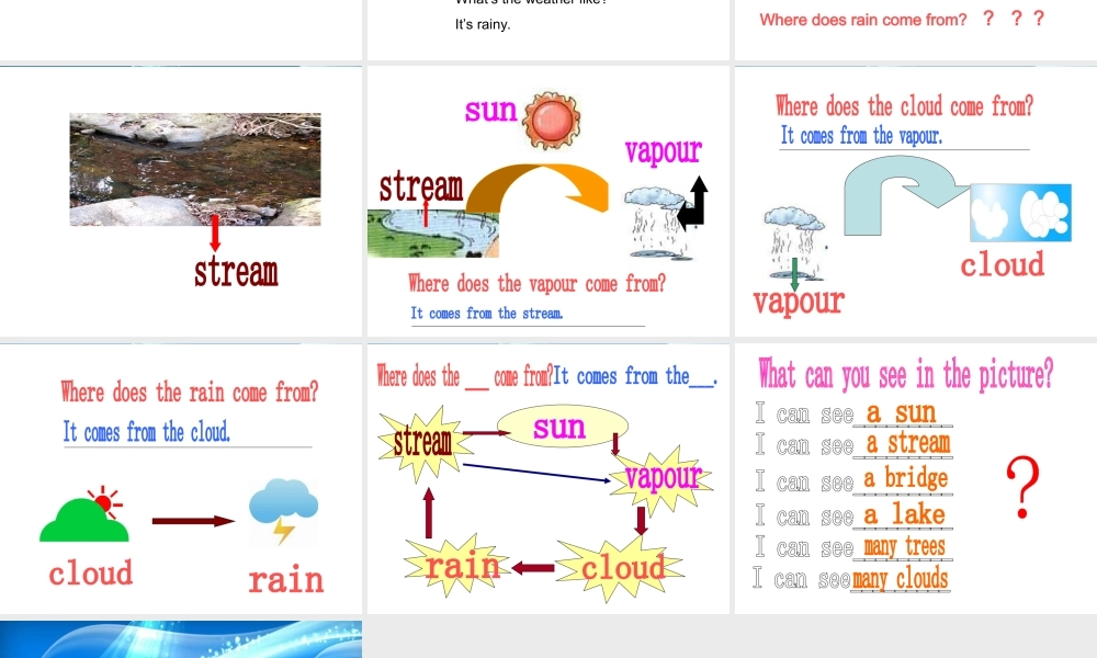 人教PEP版英语六上《unit 6 the story of rain》PPT课件之五[www.edudown.net].ppt