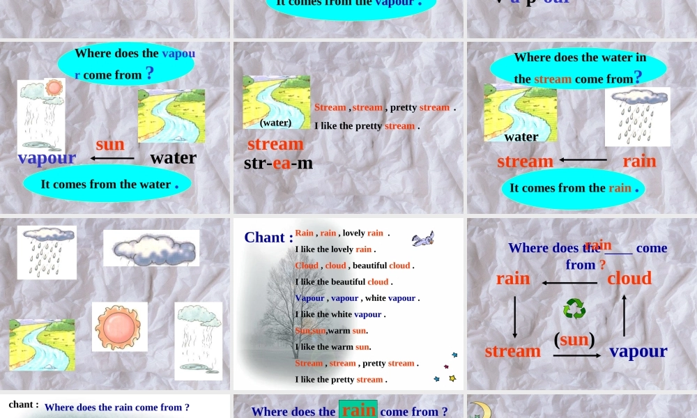 人教PEP版英语六上《unit 6 the story of rain》PPT课件之六[www.edudown.net].ppt