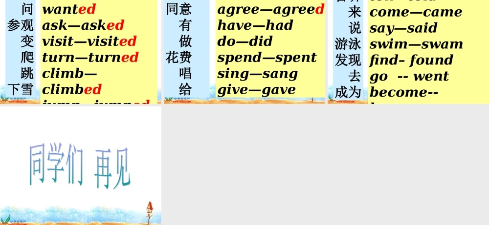 人教PEP版英语六下《一般过去时态专题》PPT课件[www.edudown.net].ppt