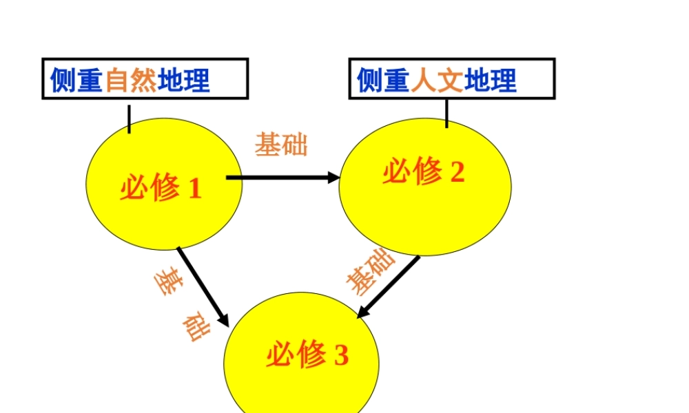 人口增长模式及地区分布.ppt