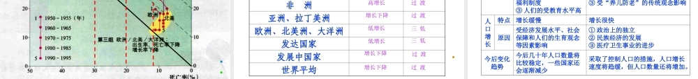 人口增长模式及地区分布.ppt