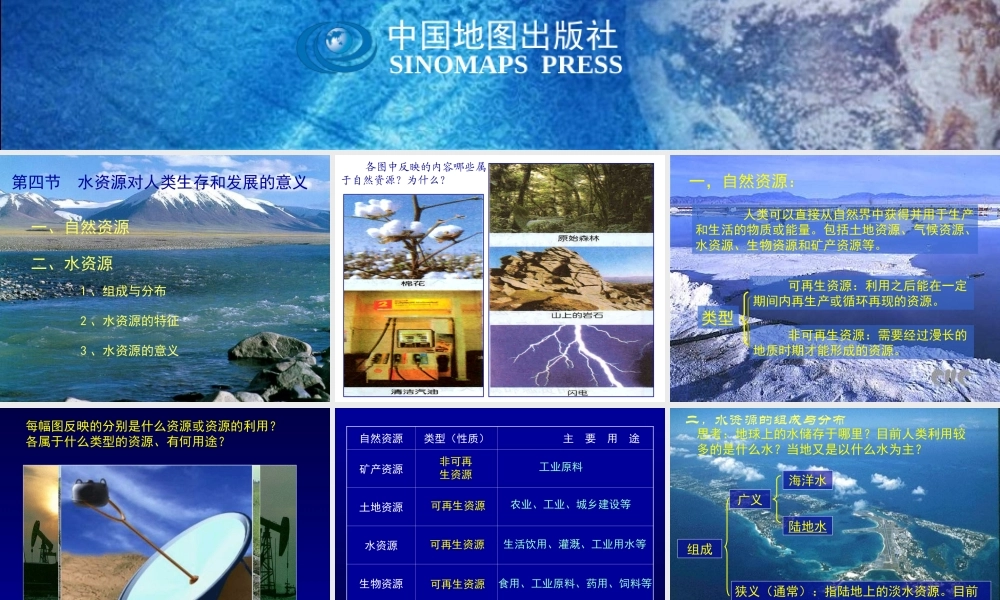 水资源对人类生存和发展的意义５.ppt