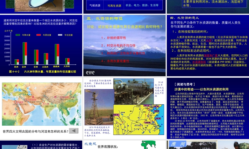 水资源对人类生存和发展的意义５.ppt